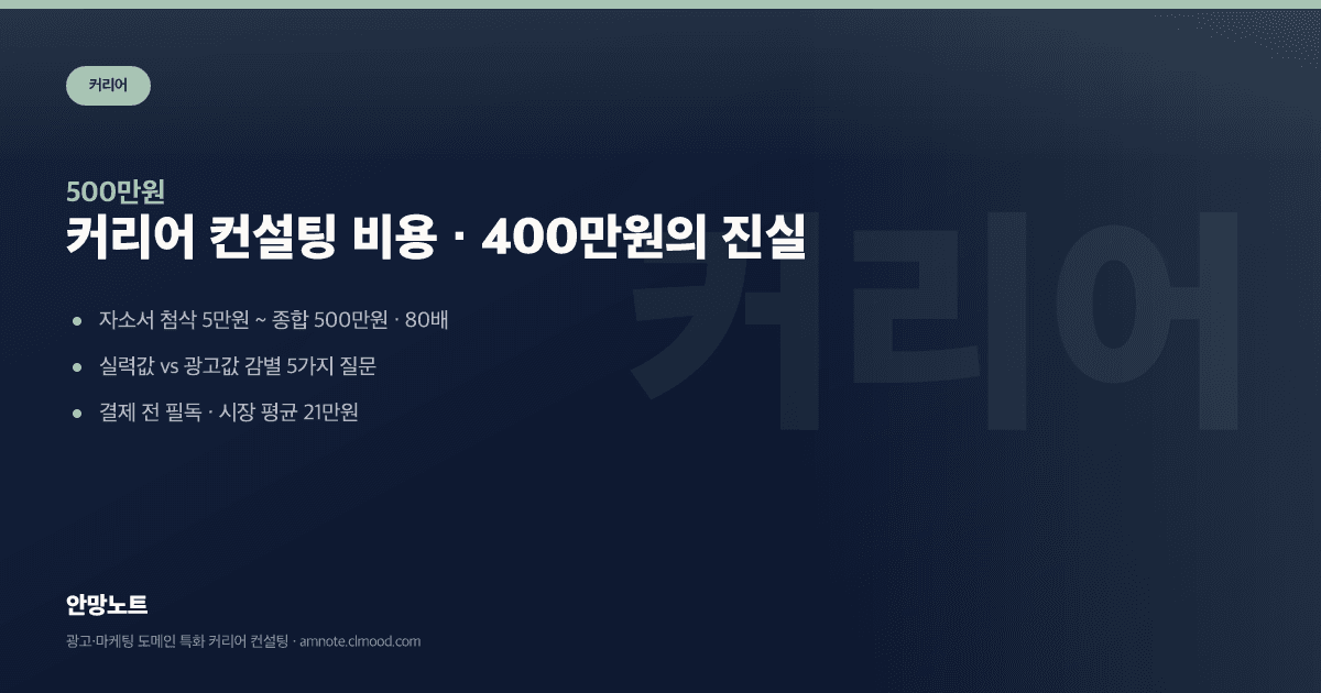400만원 취업컨설팅 진실 · 커리어 컨설팅 비용 평균 216,000원 (실제 견적 5곳) · 안망노트 커리어 컨설팅 가이드 커버 이미지