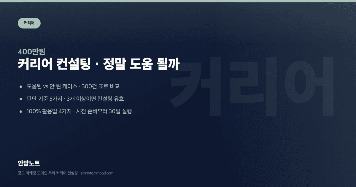 커리어 컨설팅 · 정말 도움될까 · 후기·효과 판단 5가지 · 안망노트 커리어/취업 꿀팁 가이드 커버 이미지