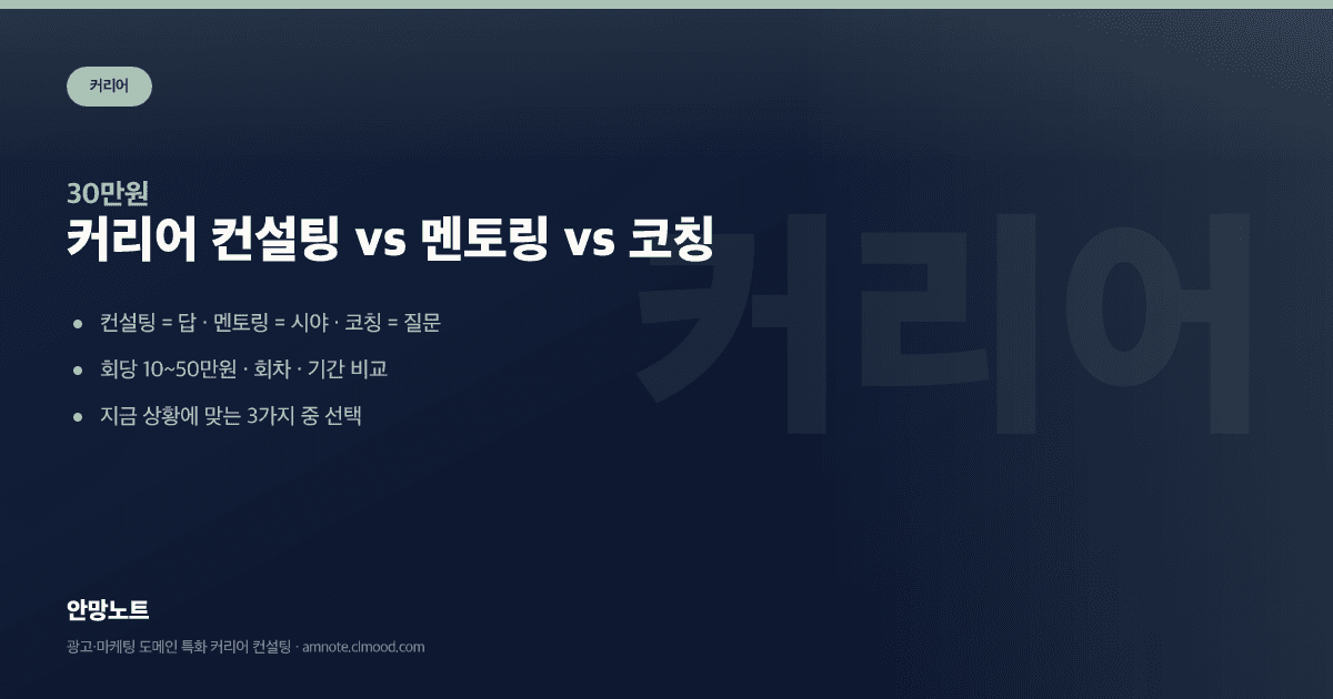 커리어 코칭 vs 컨설팅 vs 멘토링 · 조합 순서 실전 · 안망노트 커리어 컨설팅 가이드 커버 이미지