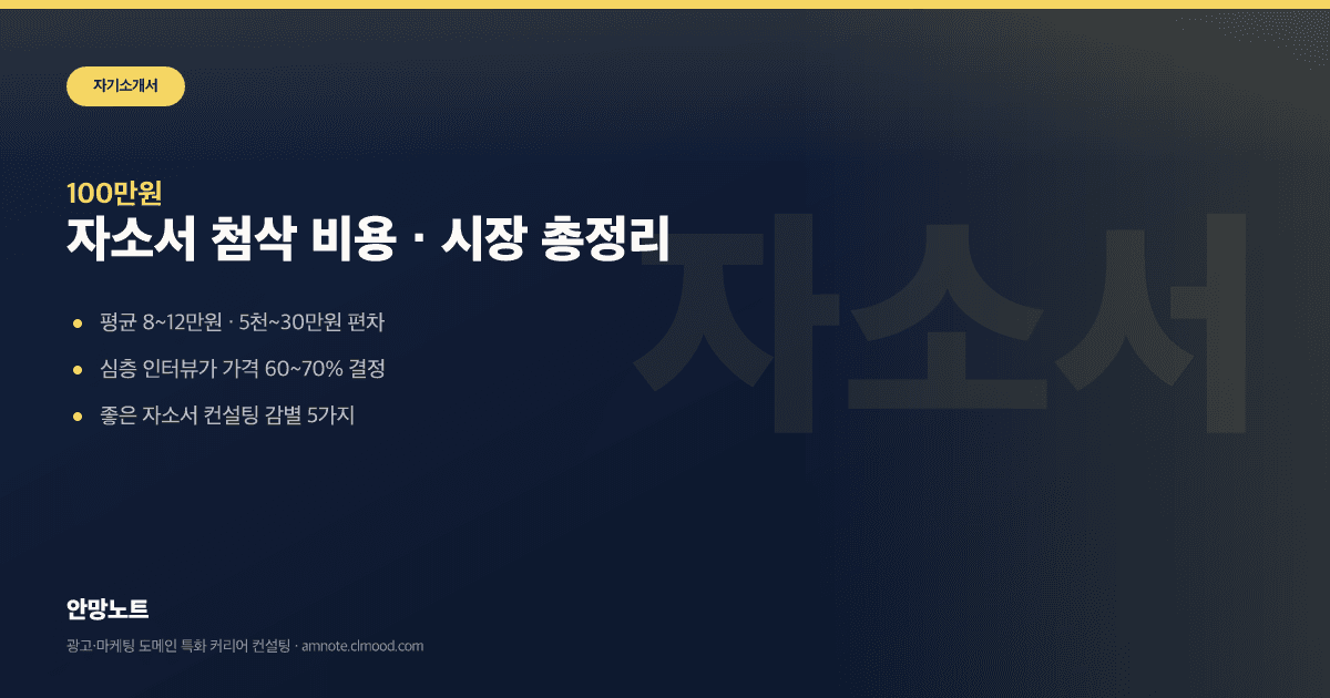 자소서 첨삭·컨설팅 비용 · 5천원 vs 100만원 진짜 차이 · 안망노트 자기소개서 가이드 커버 이미지 자소서 첨삭·컨설팅 비용 · 5천원 vs 100만원 진짜 차이 · 안망노트 자기소개서 가이드 커버 이미지