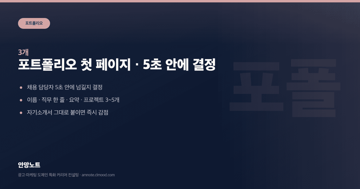 포트폴리오 첫 페이지 · 5초 안에 결정 · 안망노트 이력서·경력기술서 가이드 커버 이미지 포트폴리오 첫 페이지 · 5초 안에 결정 · 안망노트 이력서·경력기술서 가이드 커버 이미지