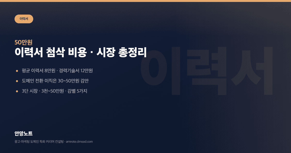 이력서 첨삭 비용 3천원 vs 50만원 · 감별 5가지 · 안망노트 이력서·경력기술서 가이드 커버 이미지 이력서 첨삭 비용 3천원 vs 50만원 · 감별 5가지 · 안망노트 이력서·경력기술서 가이드 커버 이미지