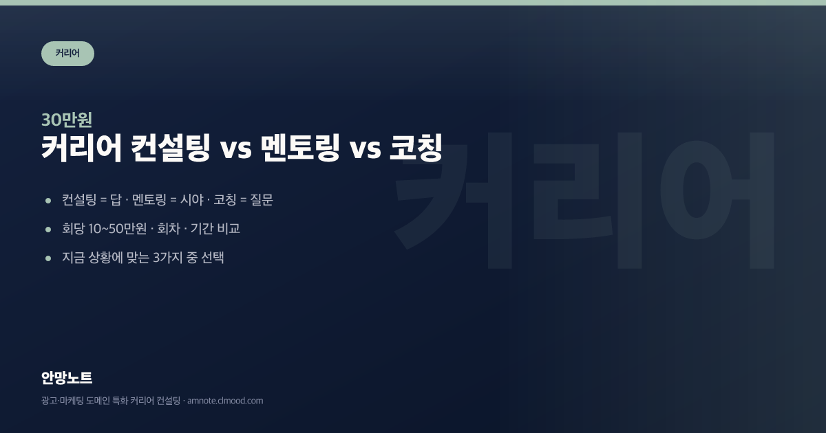 커리어 코칭 vs 컨설팅 vs 멘토링 · 조합 순서 실전 커버 이미지