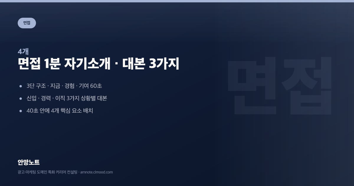 면접 1분 자기소개 · 대본 3가지 커버