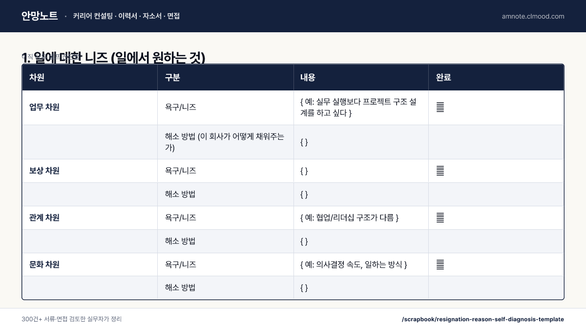 이직 사유 셀프 진단법 · 1. 일에 대한 니즈 (일에서 원하는 것)