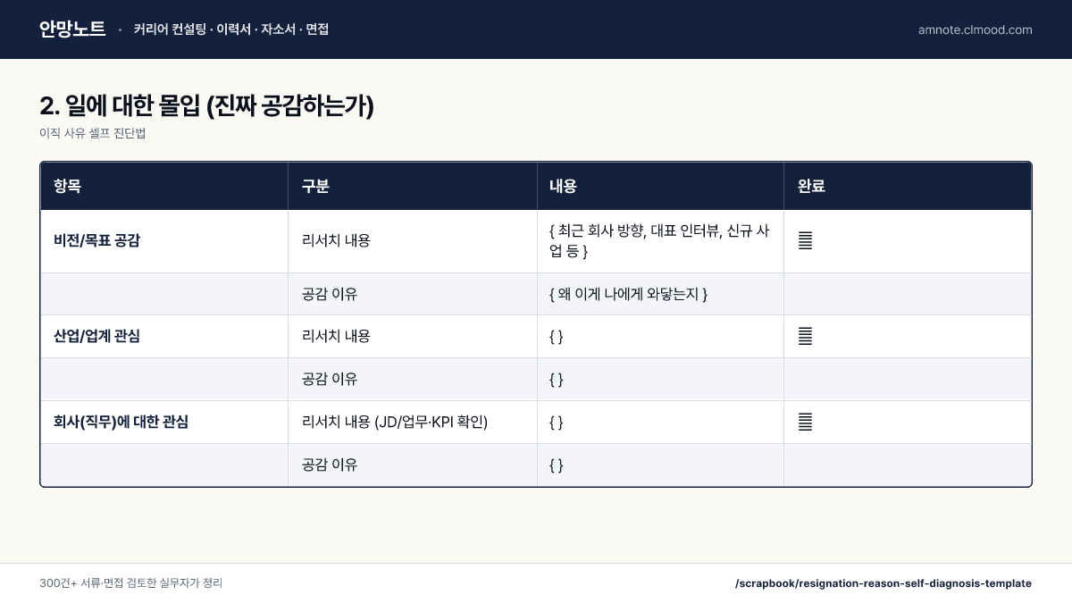 이직 사유 셀프 진단법 · 2. 일에 대한 몰입 (진짜 공감하는가)